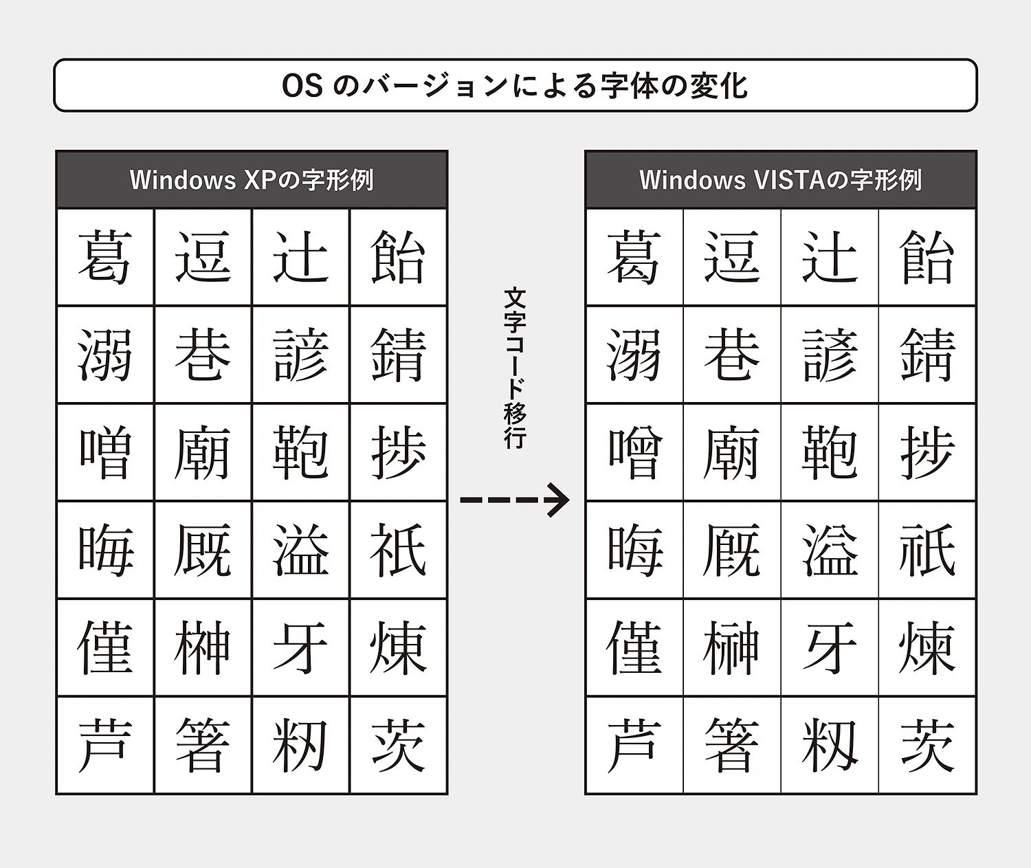 印刷用書体の開発とデジタルフォントの未来 #19｜書体の字体と文字