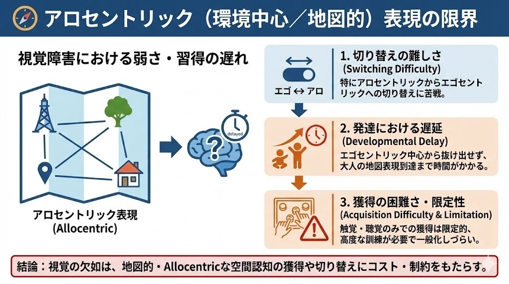 視覚障害者の空間認知に関する研究 — 現状の整理｜中島所長