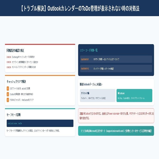 OutlookカレンダーでToDo管理を完全マスター｜設定から共有まで徹底解説｜小松裕介（プロ経営者）／経営支援クラウド「スーツアップ」＆新著『1+1が10になる組織のつくりかた』