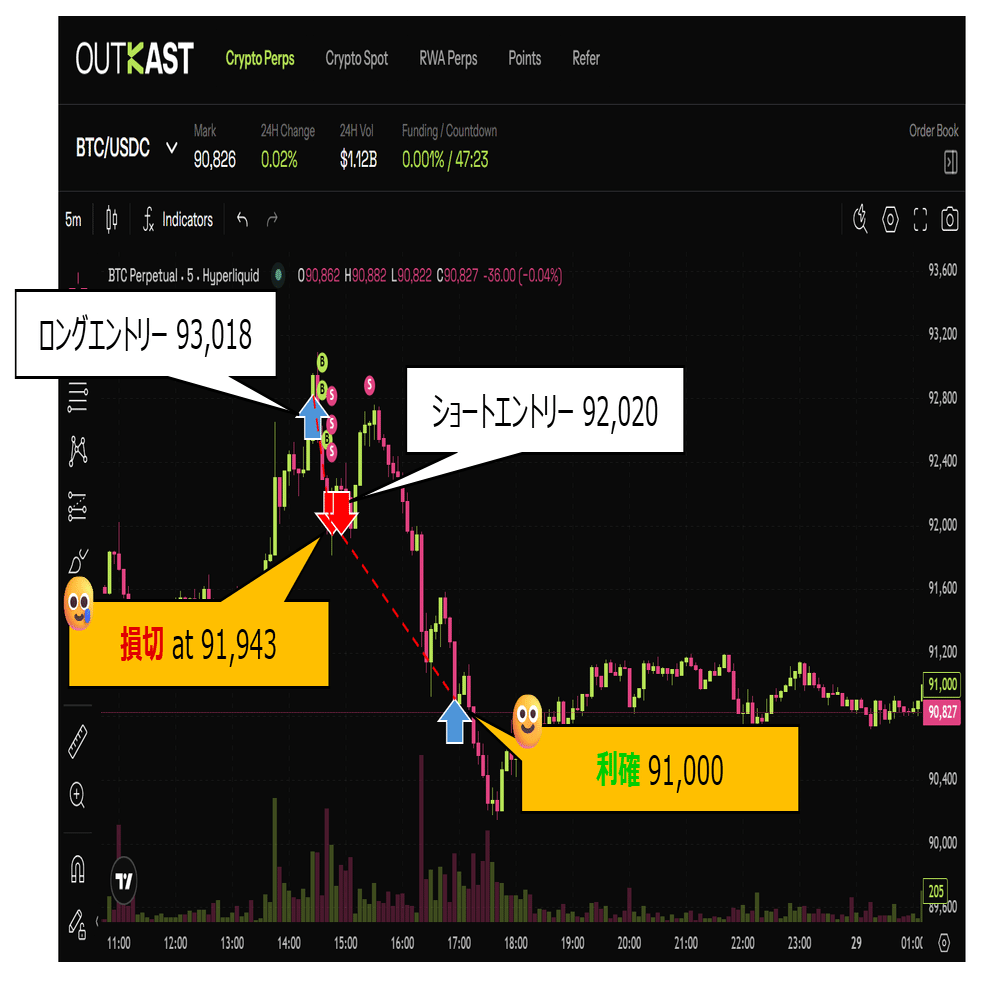 実録】OUTKASTは「エアドロ作業場」ではない。少額から始める「順張りスキャルピング」の実践｜KAST Japan Research  (Unofficial)