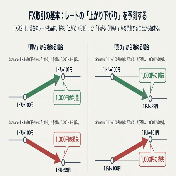 FXをやってお金持ちになろう！｜ゆーたん