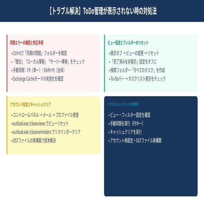 Outlook  ToDo管理の完全ガイド｜デスクトップ表示から予定表連携まで徹底解説｜小松裕介（プロ経営者）／経営支援クラウド「スーツアップ」＆新著『1+1が10になる組織のつくりかた』