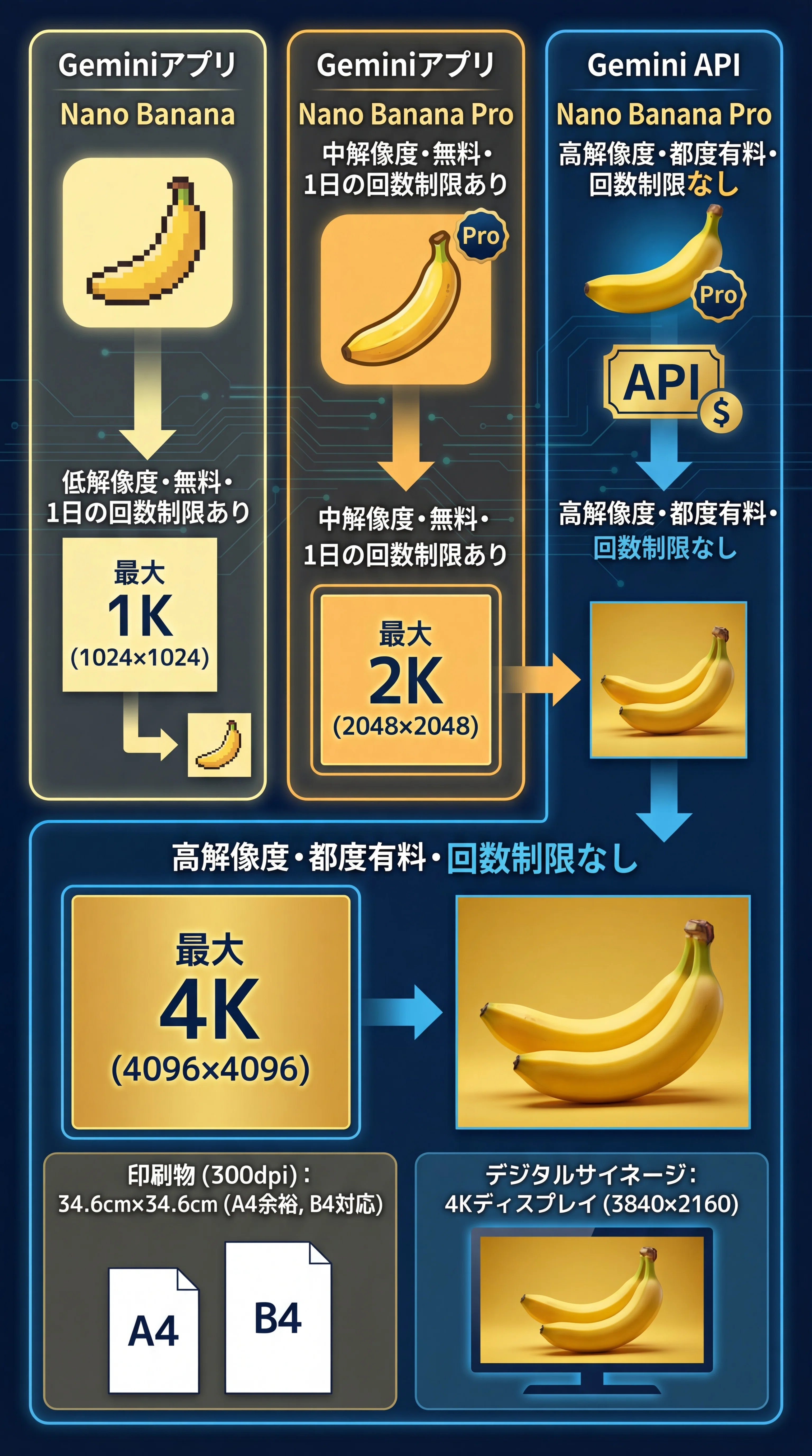Gemini APIで高解像度画像を出力すると文字はつぶれにくい｜Gemini 3.0