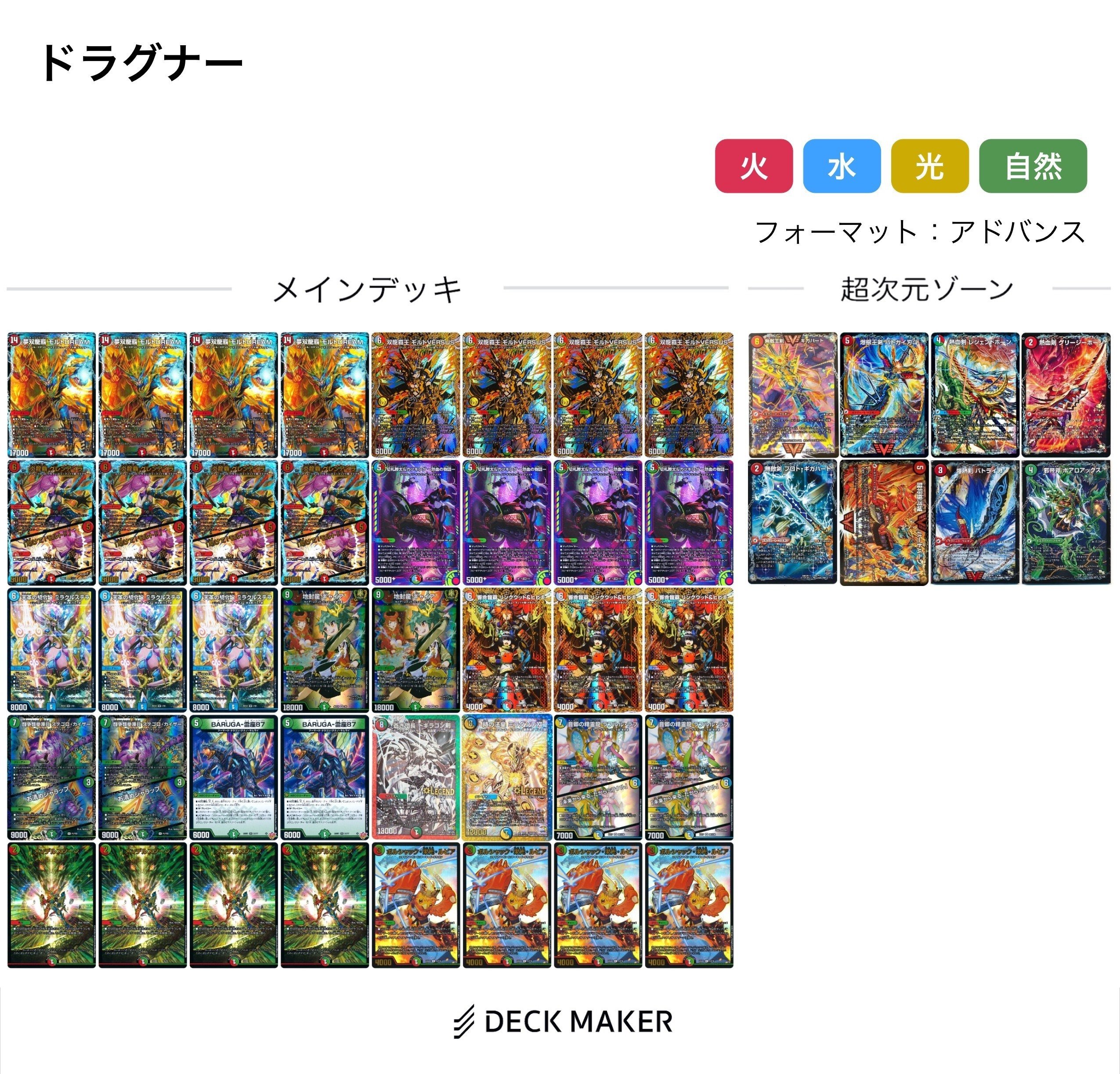 ドラグナー調整録inロサンゼルス デュエマAdvent Calendar2025 魔 3日