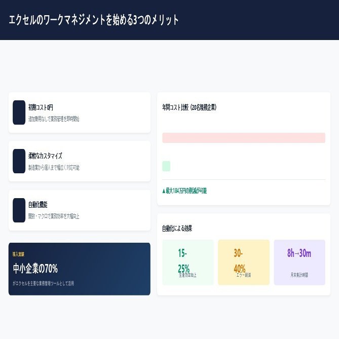 エクセル のワークマネジメント完全ガイド｜無料テンプレート付き｜小松裕介（プロ経営者）／経営支援クラウド「スーツアップ」＆新著『1+1が10になる組織のつくりかた』