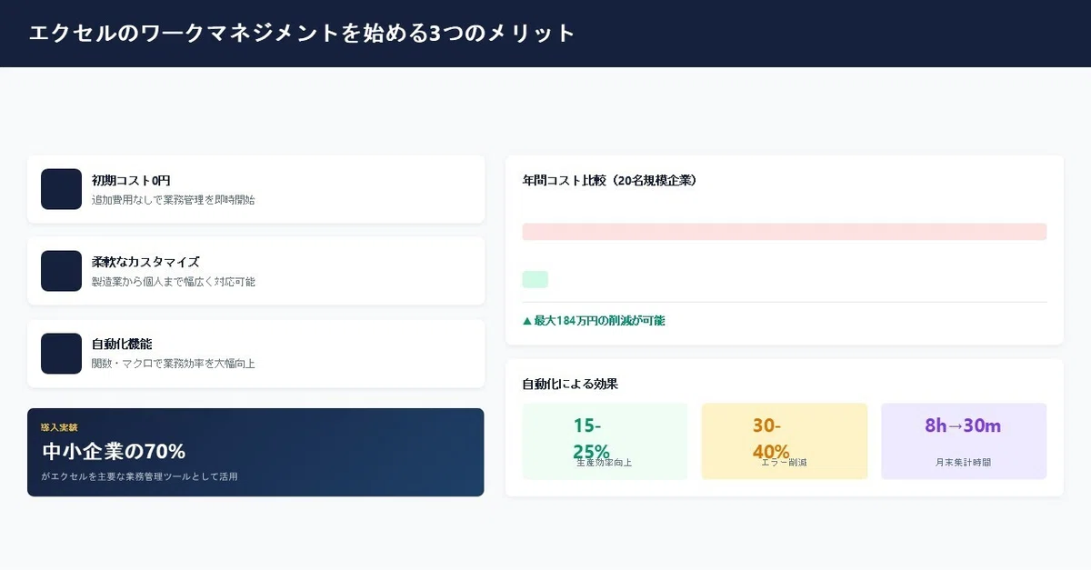 エクセルのワークマネジメントを始める3つのメリット