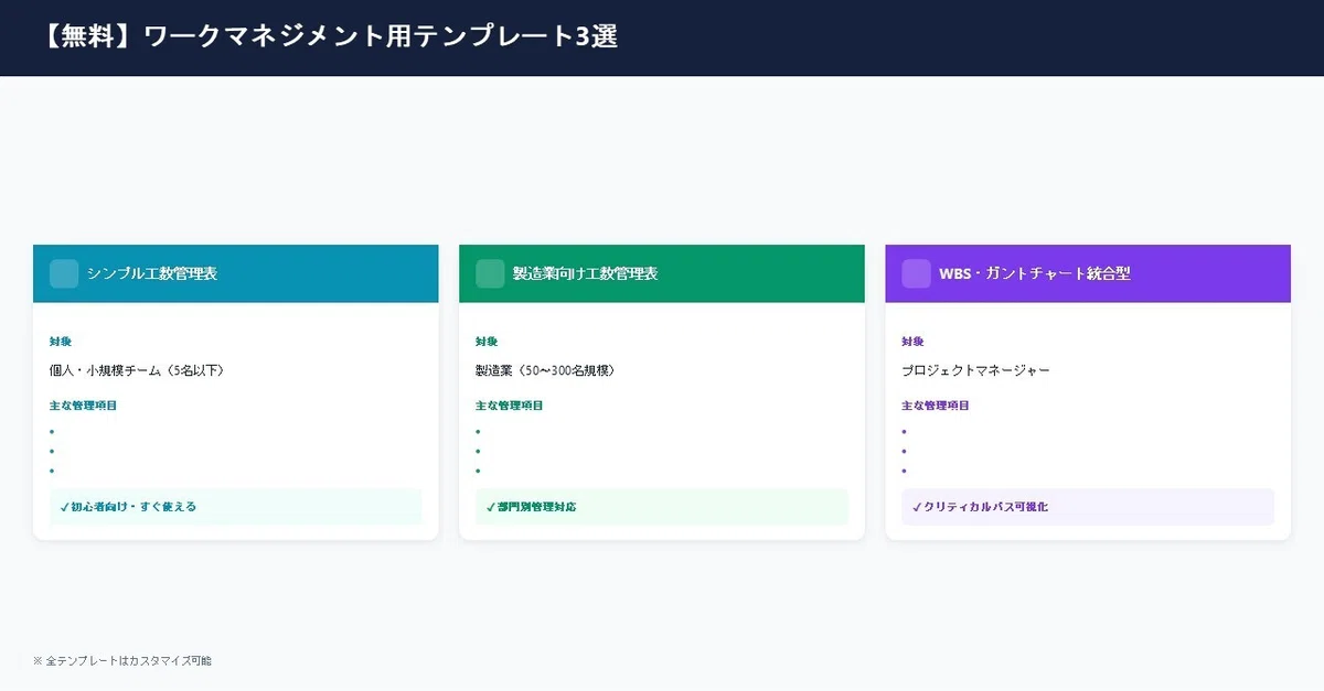 【無料】ワークマネジメント用テンプレート3選