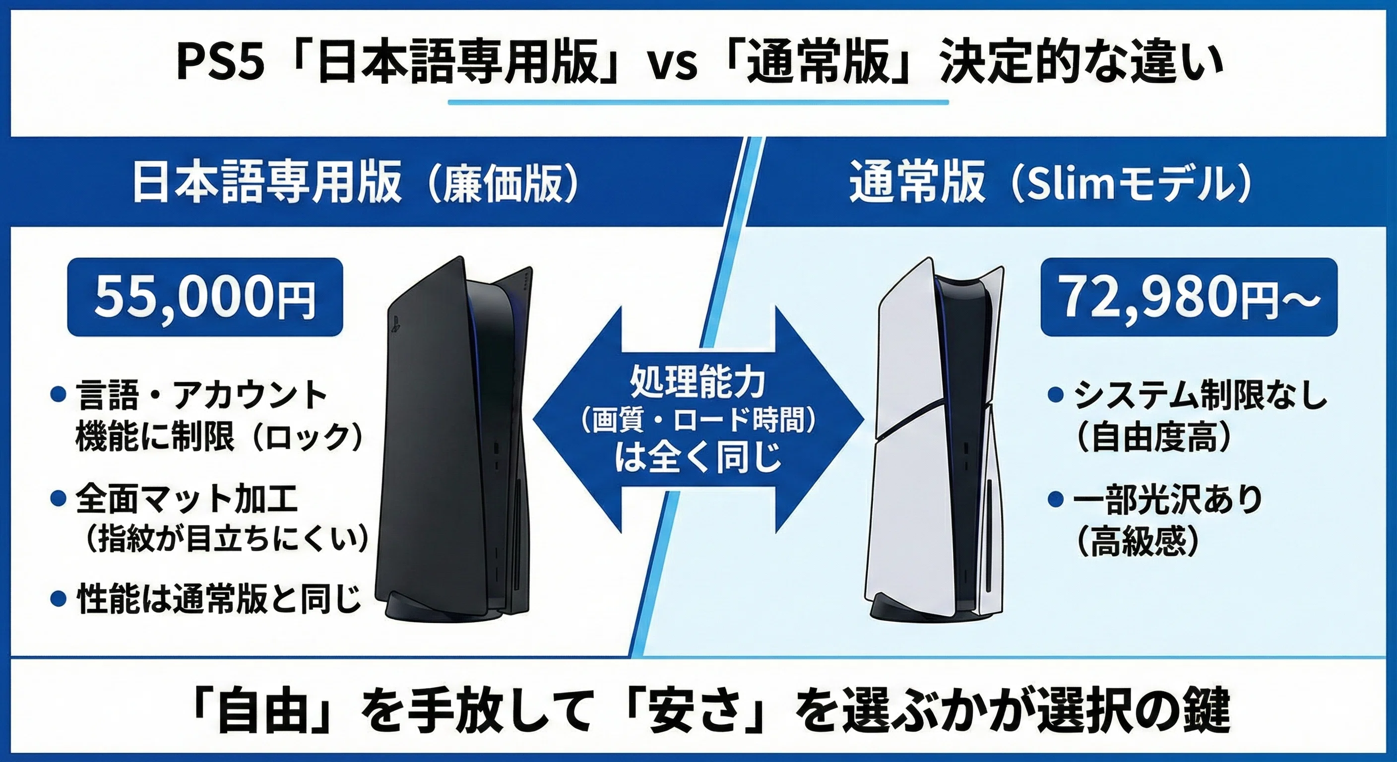 PS5「日本語専用」の違いとデメリット(悪い口コミ)｜1.8万円安くても 