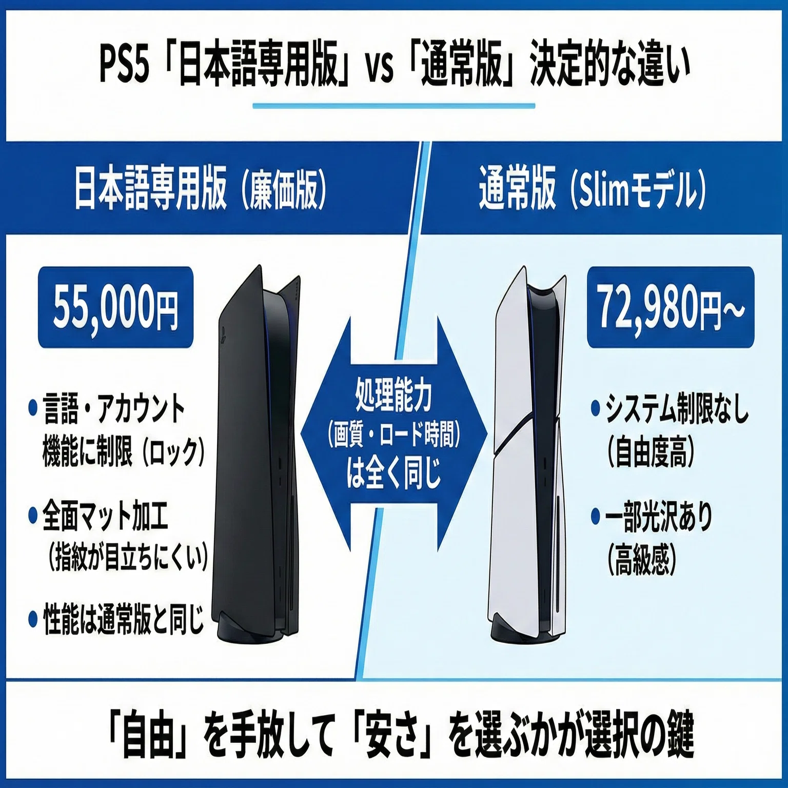 PS5「日本語専用」の違いとデメリット(悪い口コミ)｜1.8万円安くても 