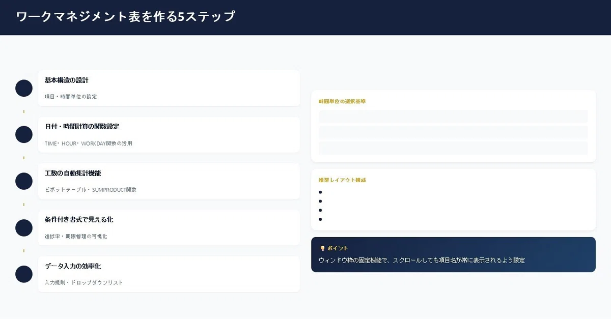 ワークマネジメント表を作る5ステップ