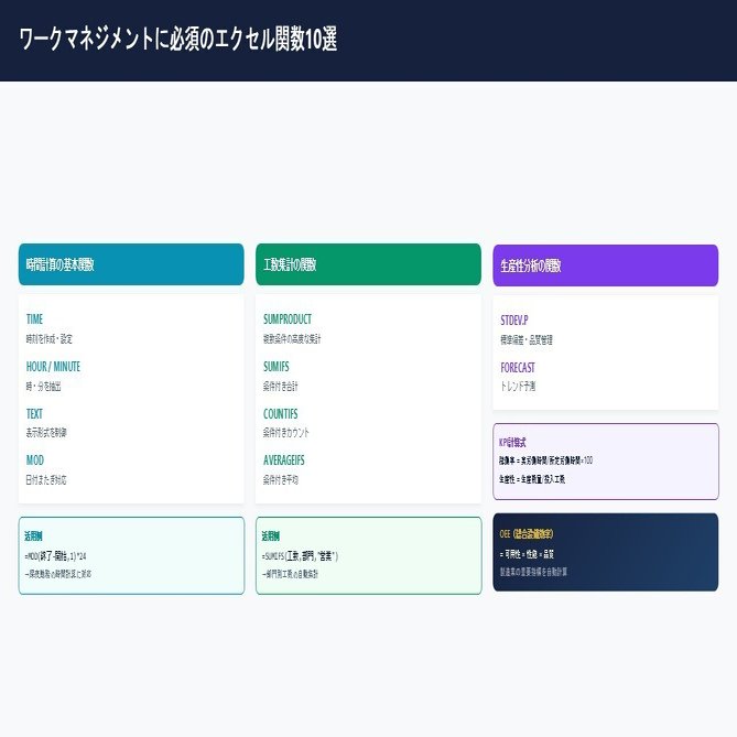 エクセルのワークマネジメント完全ガイド｜無料テンプレート付き｜小松裕介（プロ経営者）／経営支援クラウド「スーツアップ」＆新著『1+1が10になる組織のつくりかた』