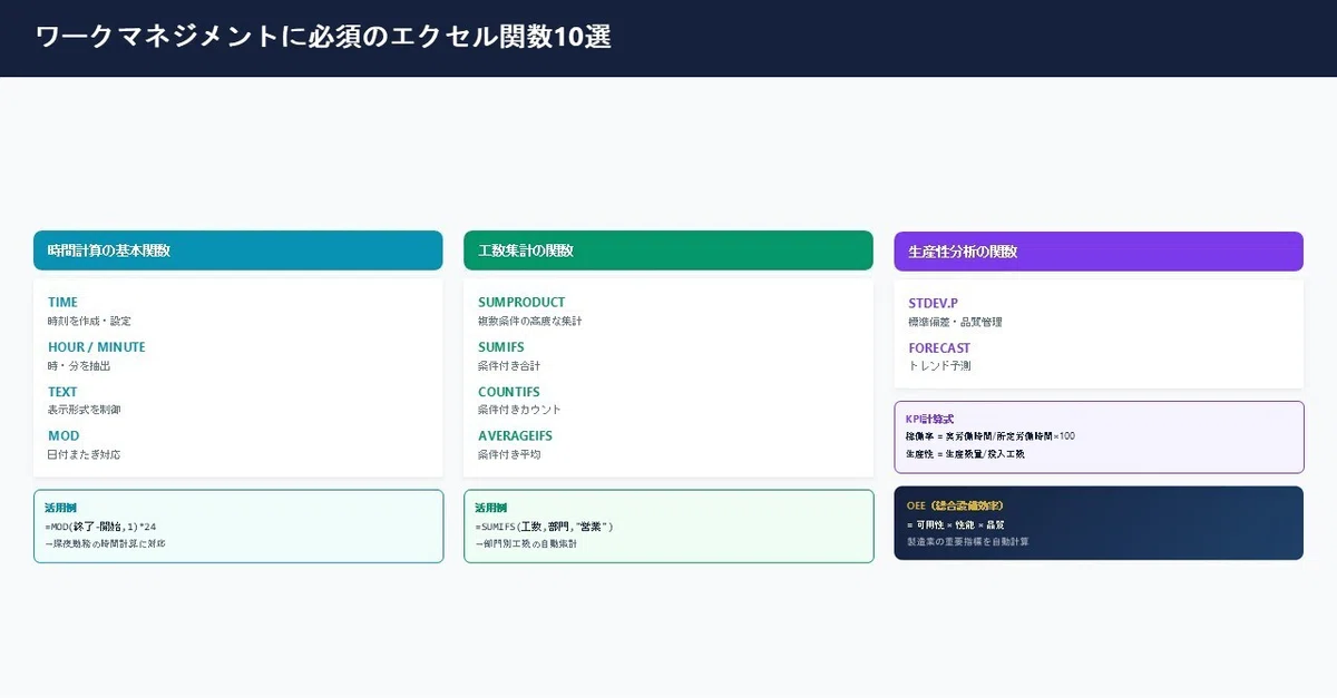 ワークマネジメントに必須のエクセル関数10選
