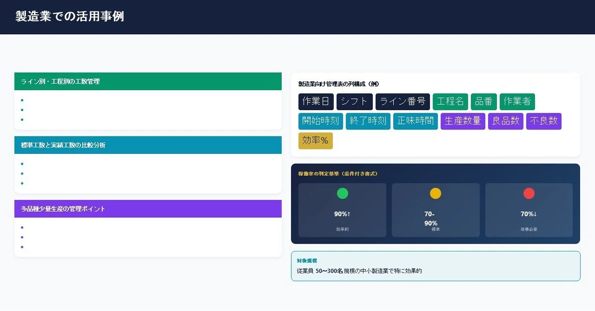 製造業での活用事例