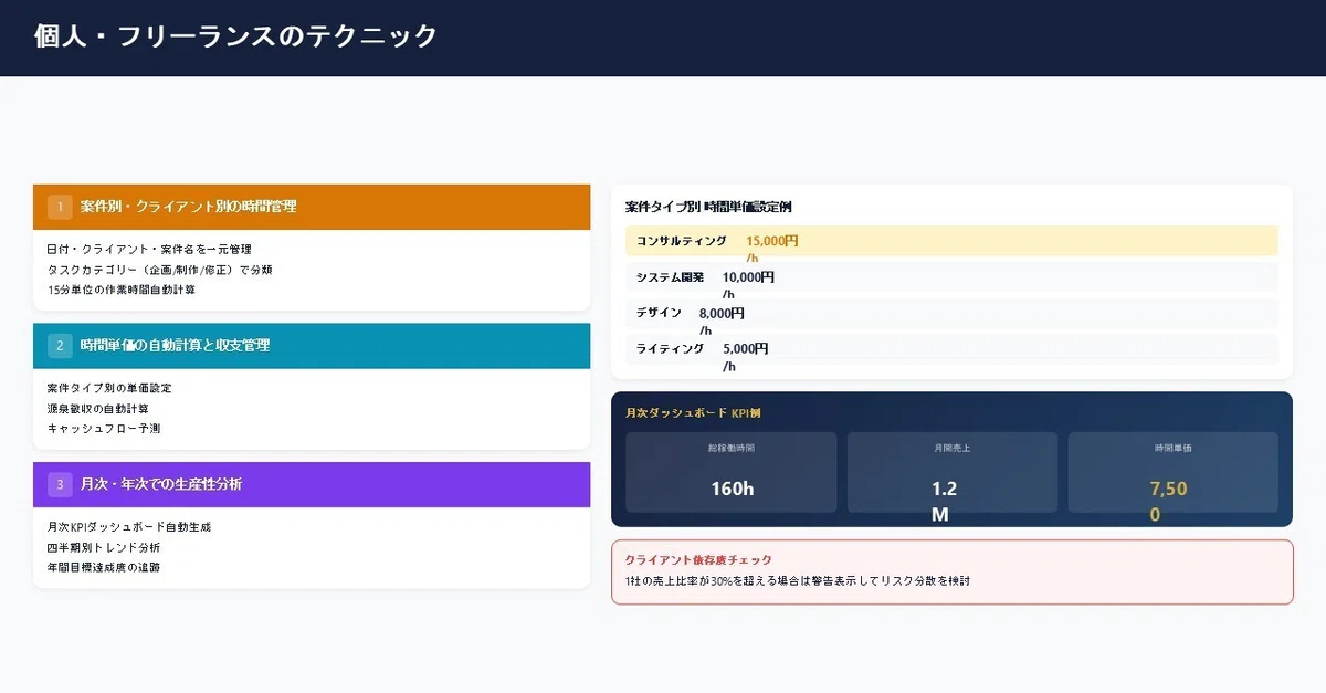 個人・フリーランスのテクニック