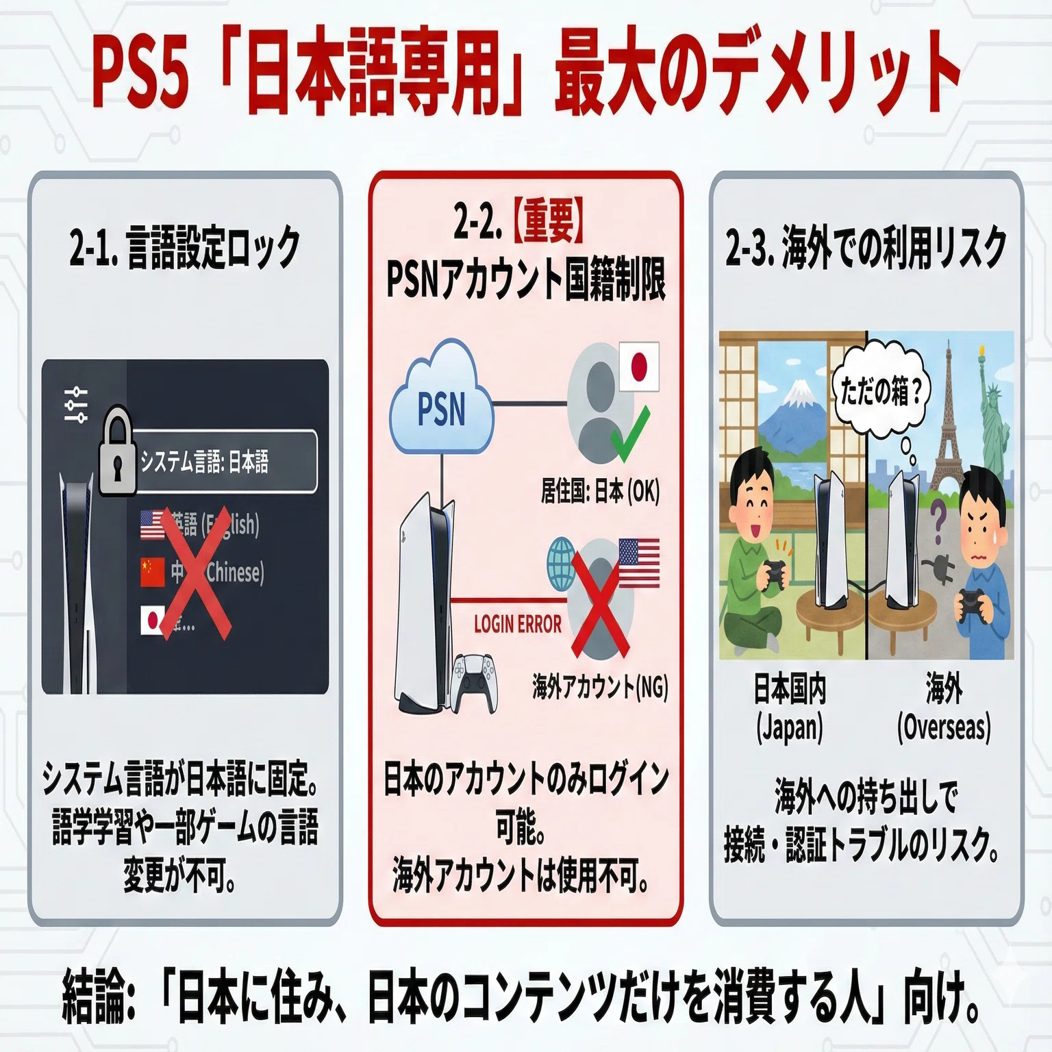 PS5「日本語専用」の違いとデメリット(悪い口コミ)｜1.8万円安くても