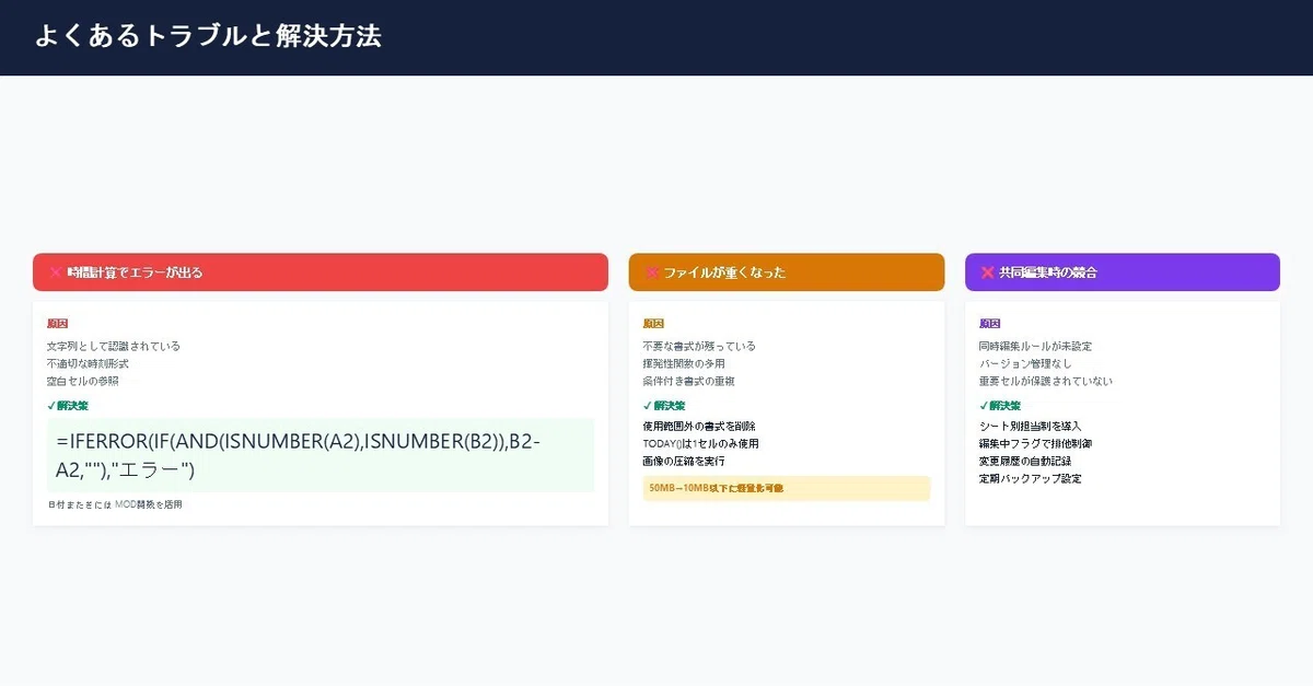 よくあるトラブルと解決方法