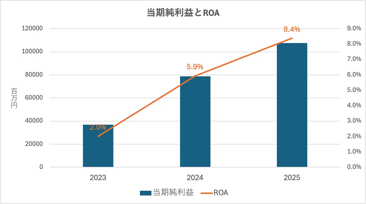 三菱マテリル、JX金属、住友金属鉱山の比較分析― 資産効率の出どころと
