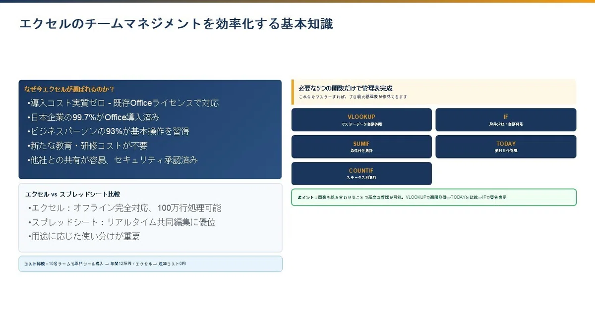 エクセルのチームマネジメントを効率化する基本知識