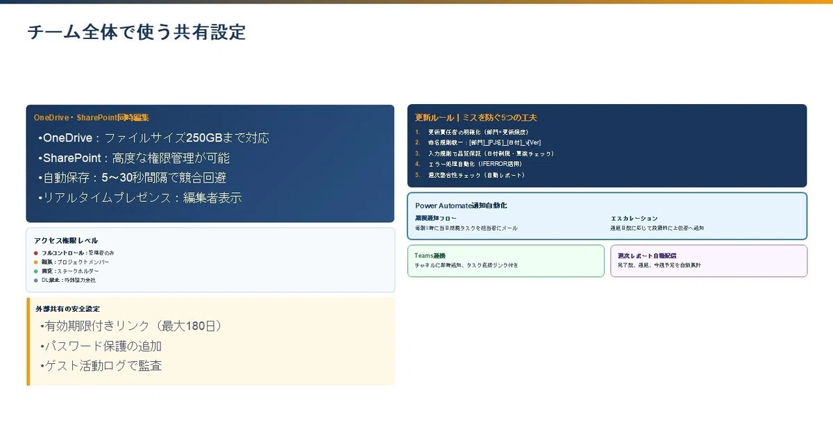 チーム全体で使う共有設定