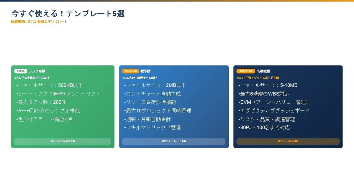 今すぐ使える！テンプレート5選