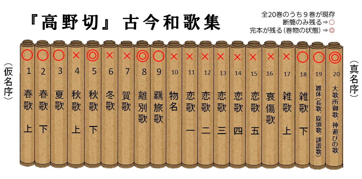 かな書道】古筆切とは～最高峰古典『高野切』～｜お字書き道TALKS