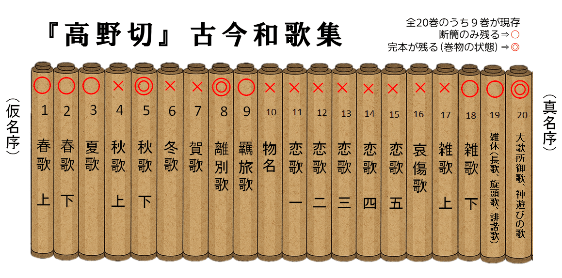 かな書道】古筆切とは～最高峰古典『高野切』～｜お字書き道TALKS