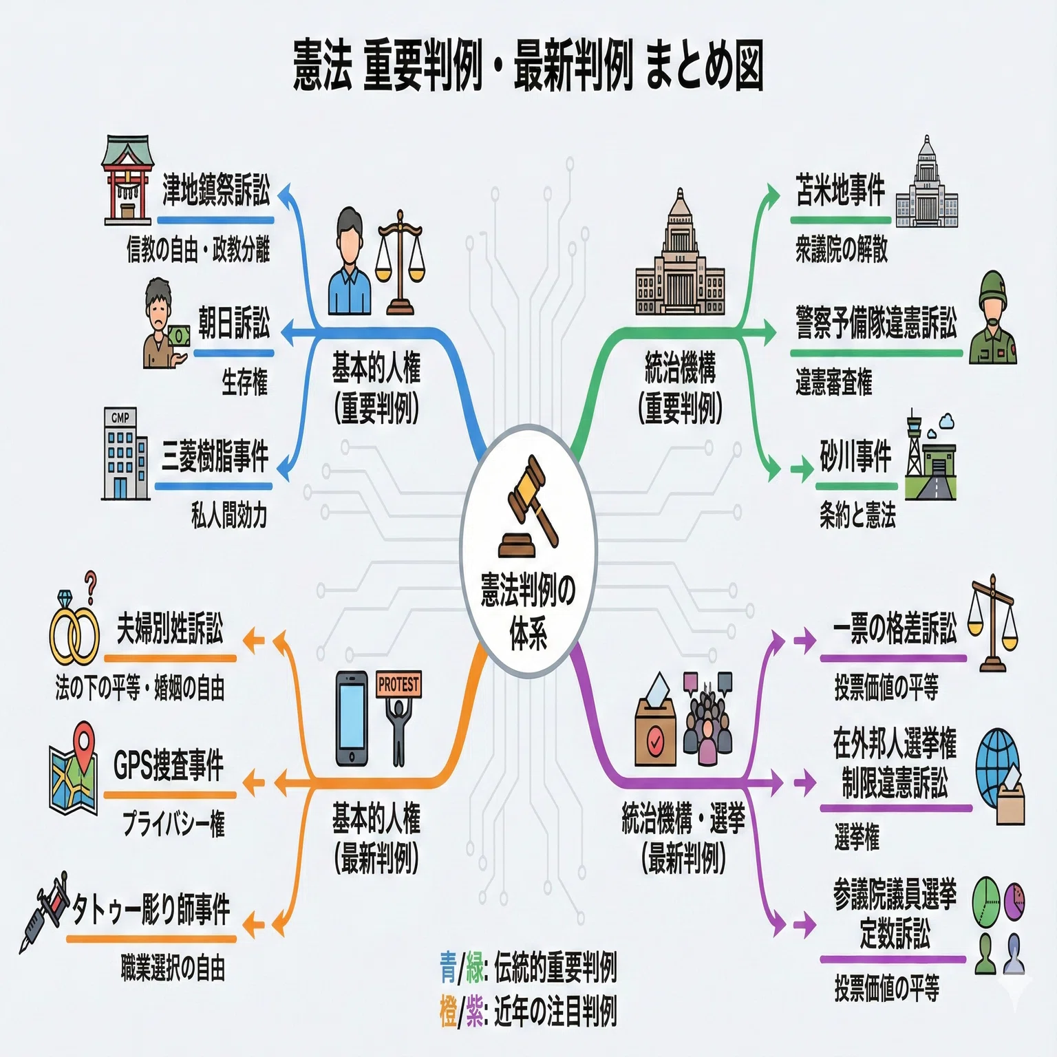 129】総まとめ図「憲法編」／令和8年度行政書士試験対策｜法令択一