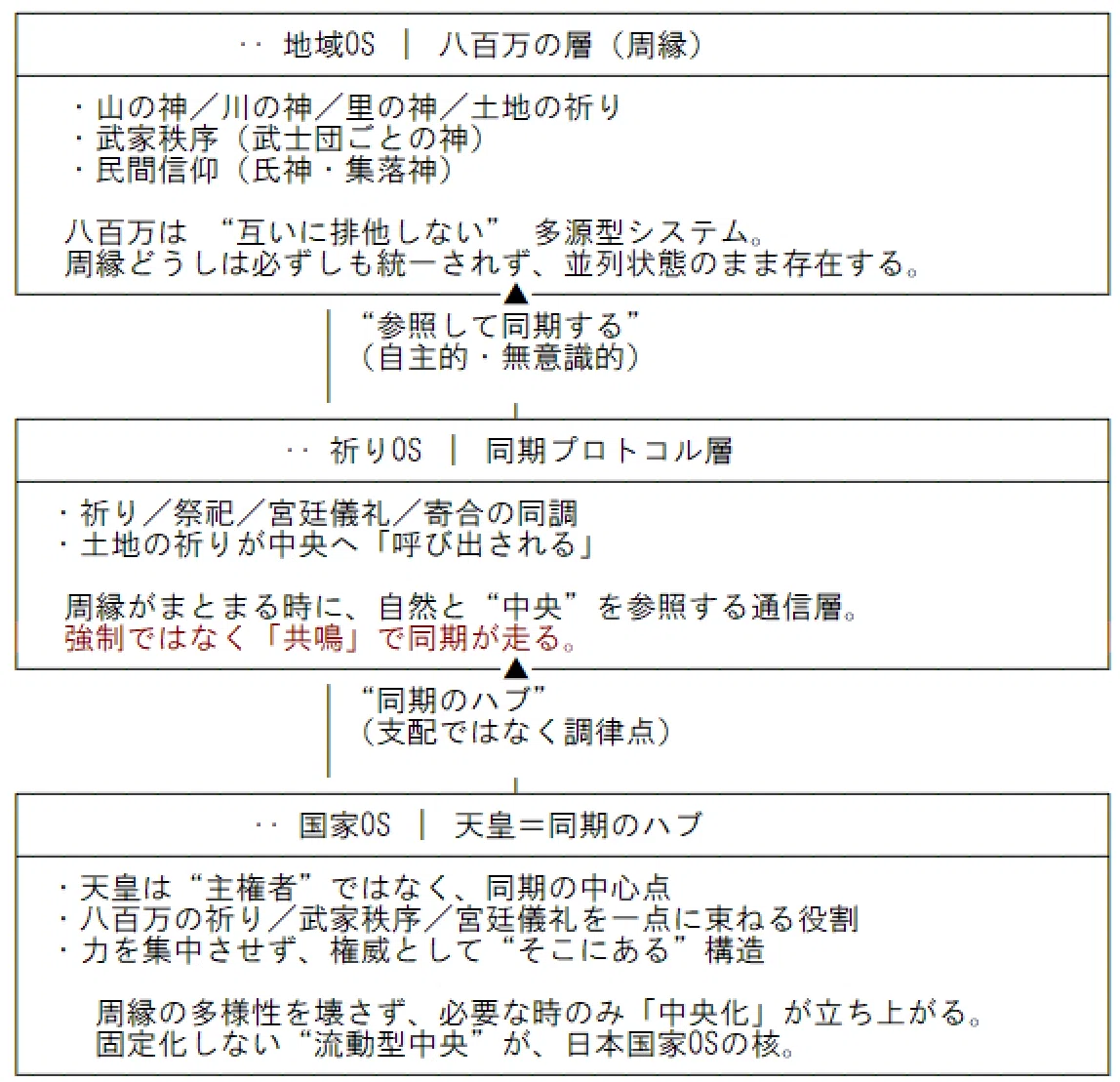 公の場での発言・インタビュー報道記録