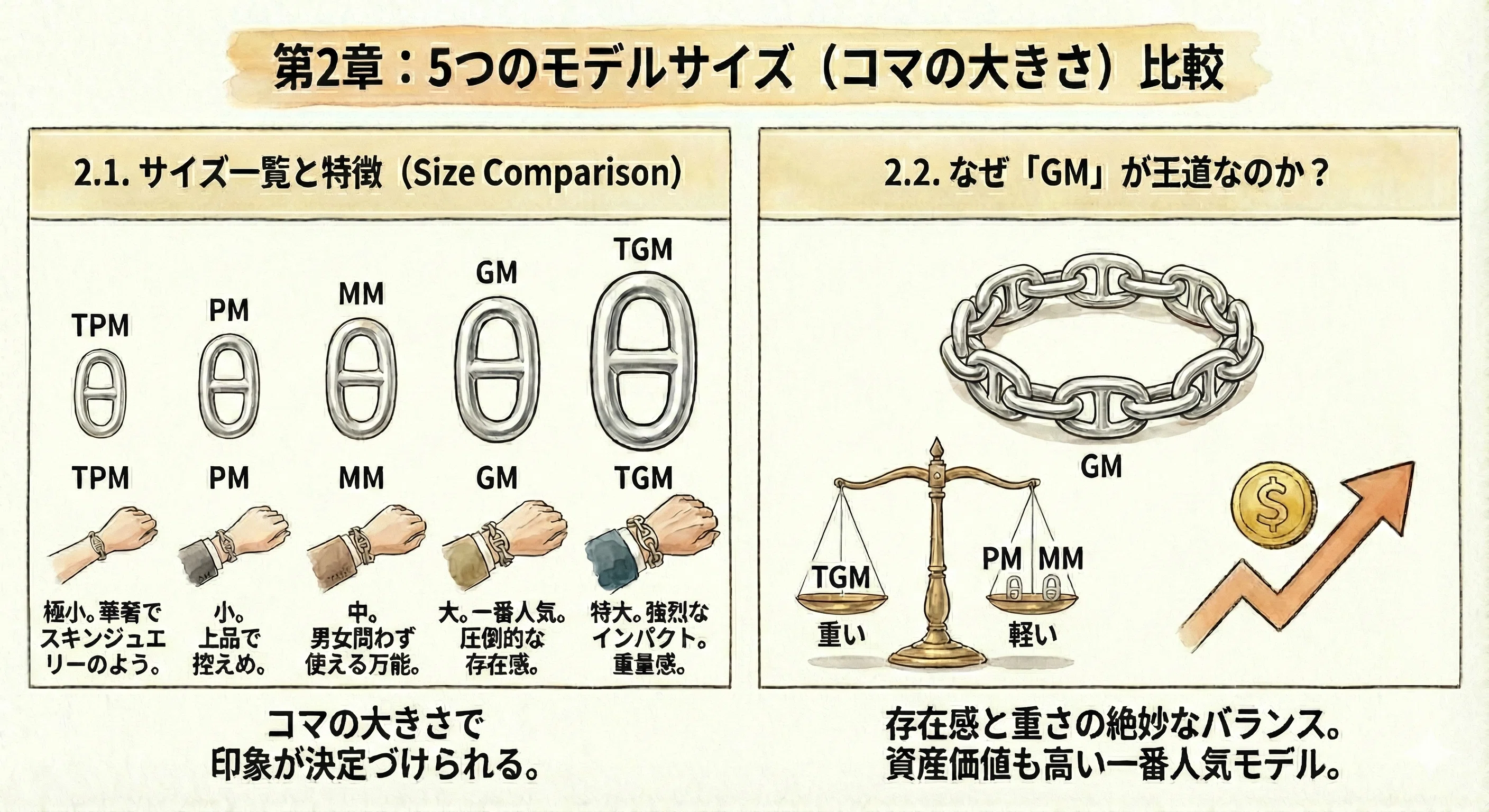 永久保存版】エルメス・シェーヌダンクルの完全ガイド：サイズ選びと