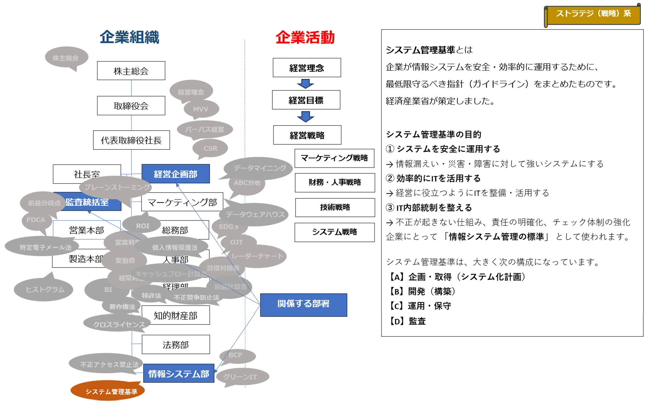 ITパスポート試験で学ぶ 会社で飛び交う用語辞典 ＃33 システム管理