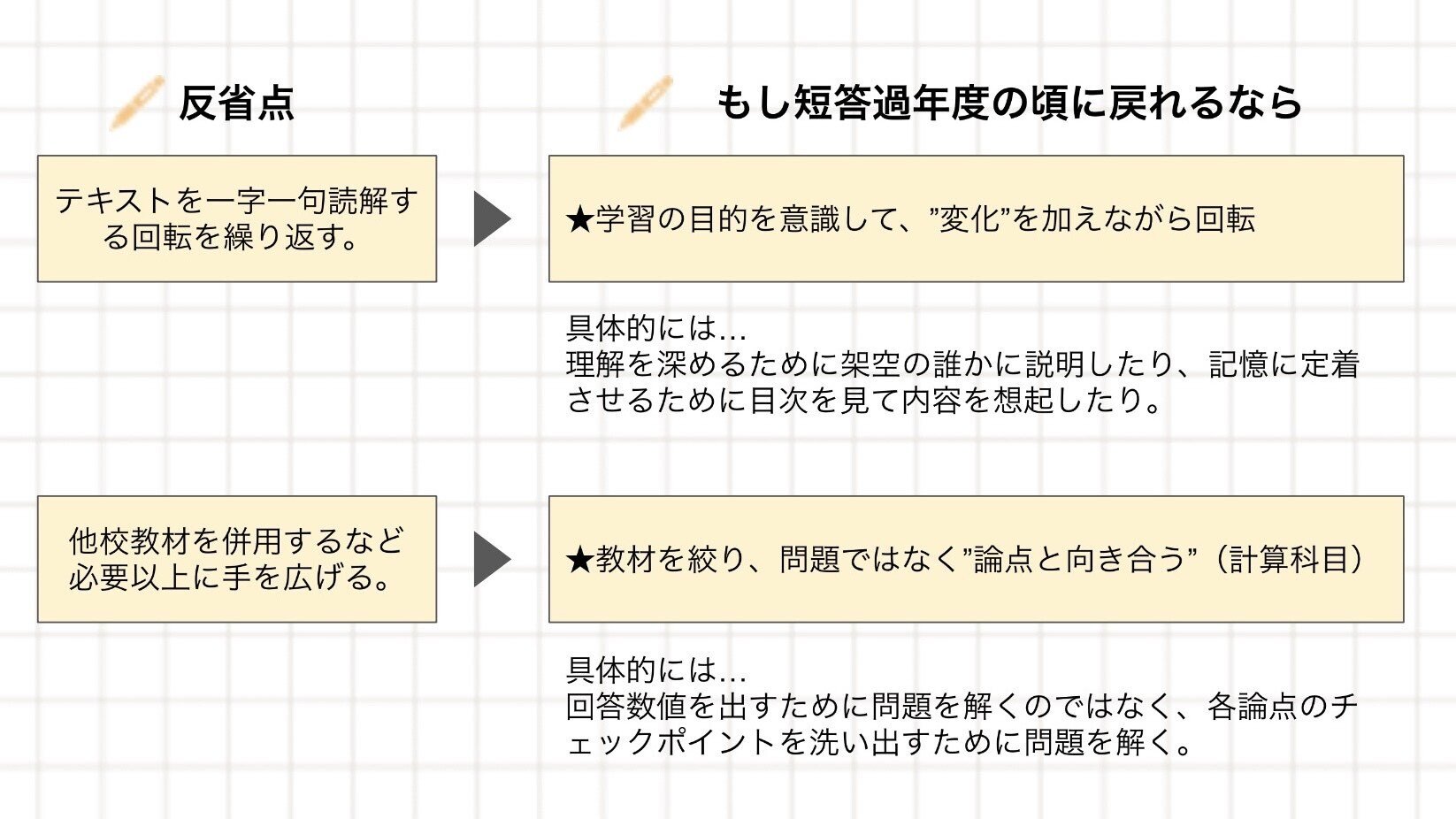 令和6年公認会計士試験 合格体験記｜Keito