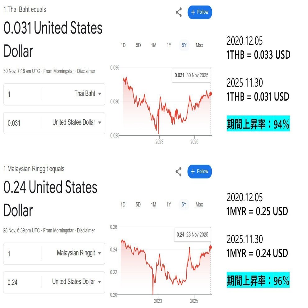 移住検討者向け：タイvsマレーシア多角度総合比較｜B-suke