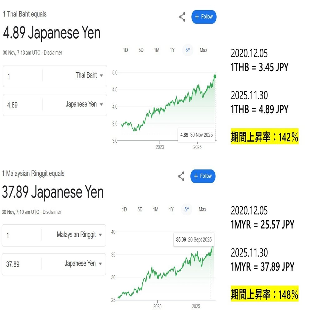 移住検討者向け：タイvsマレーシア多角度総合比較｜B-suke