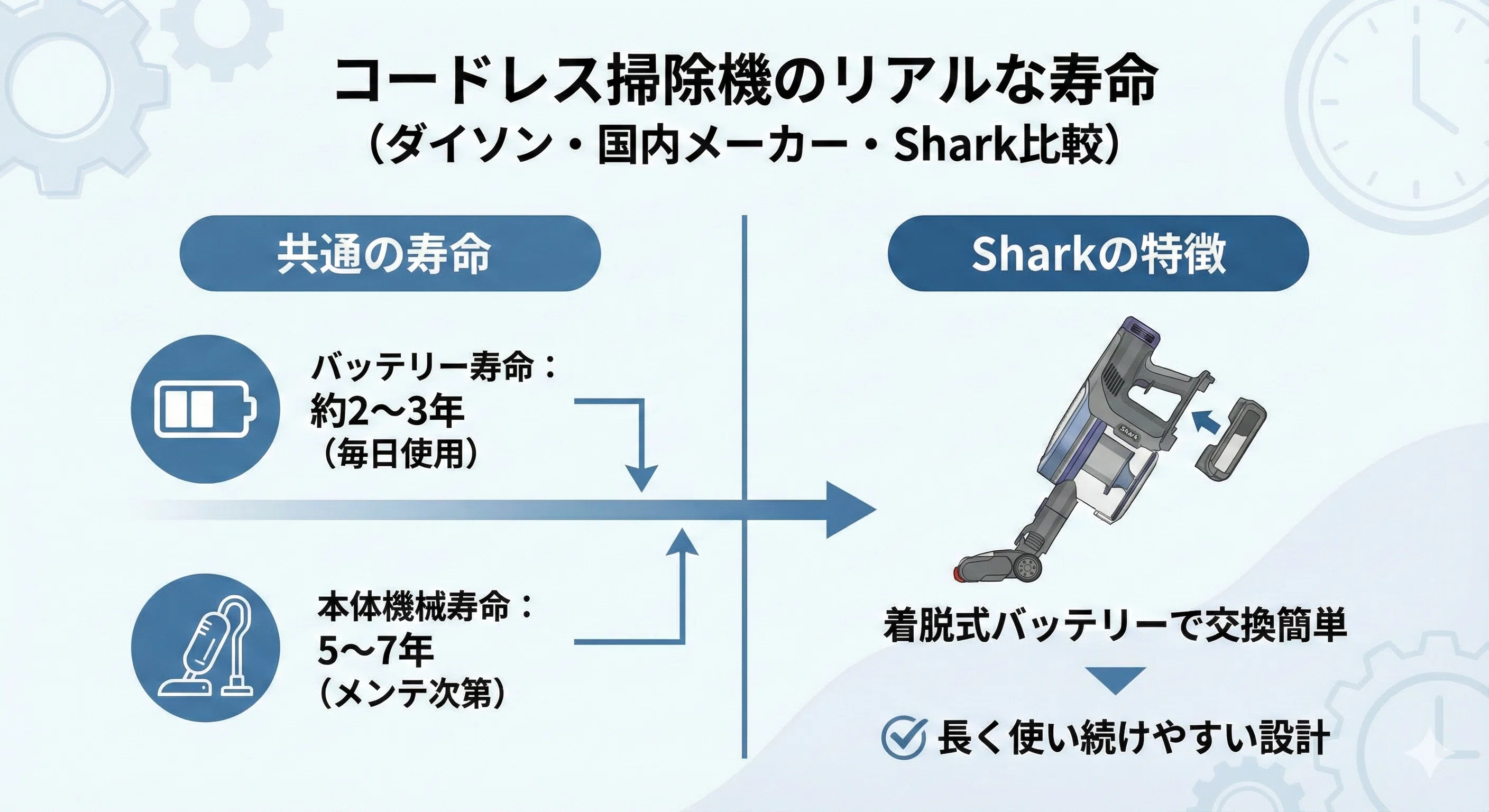 バッテリー寿命 シャーク 掃除機 充電 できない シャークニンジャ 掃除