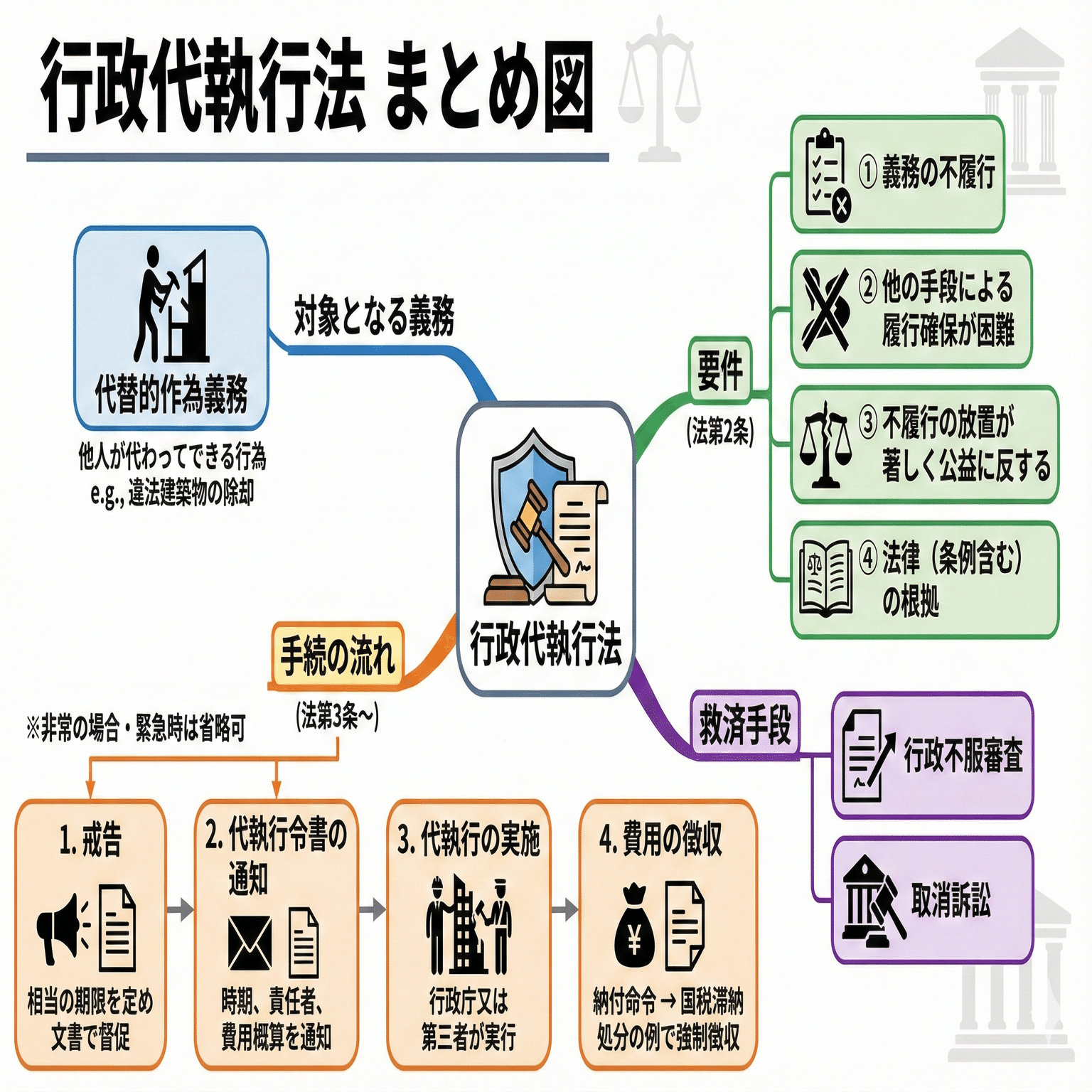 行政法 md_9784798134284.jpg