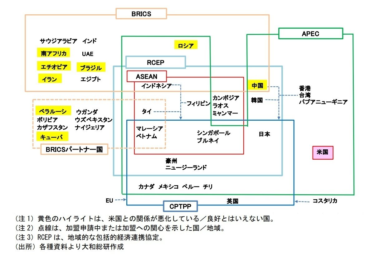 Gゼロ」により、ますます重要性が増すCPTPP。日本の経済成長に寄与するか？｜公認会計士 山下章太