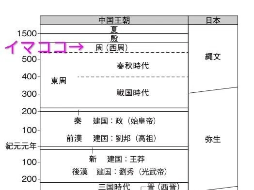 🇨🇳青銅器で漢字がアップグレード！｜ハラ