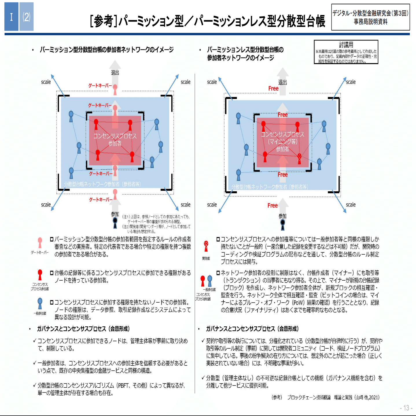 リップル(XRP)がパーミッション型のネットワークである理由｜全財産イーサリアム