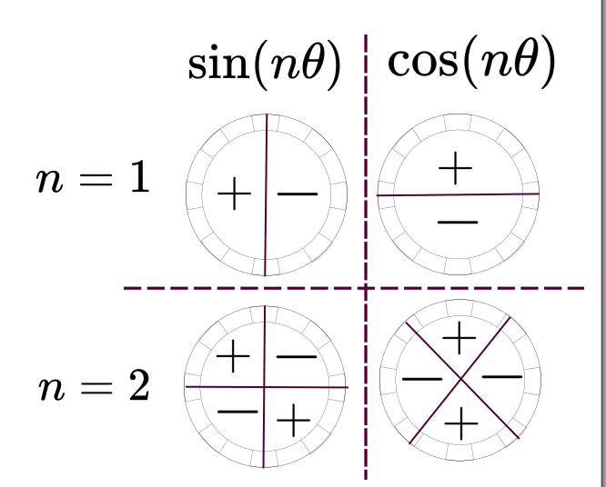 物理】気象・味噌汁・水車〜流体方程式から導出されるローレンツ方程式