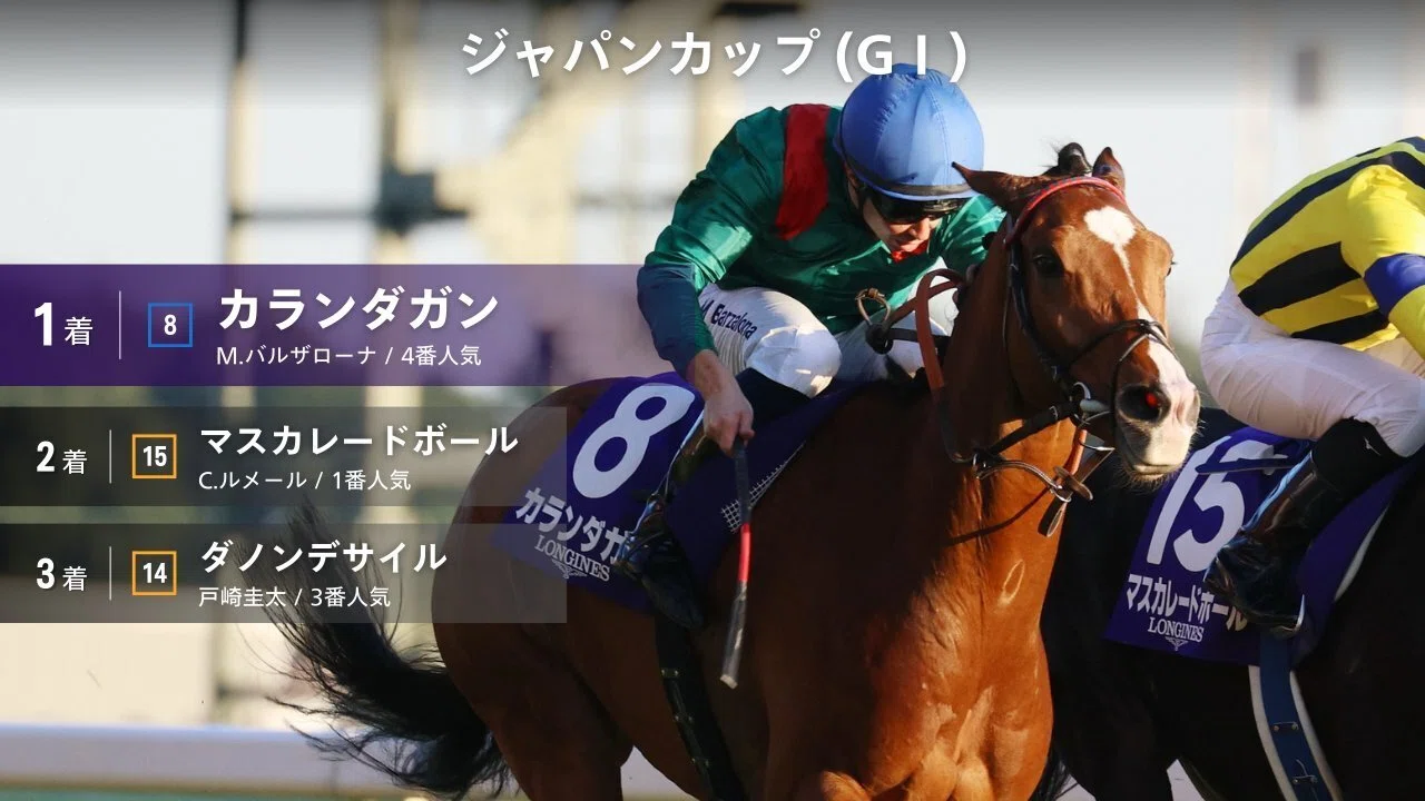 ジャパンカップ（GⅠ）回顧】推奨馬マスカレードボール2着～ゴール後