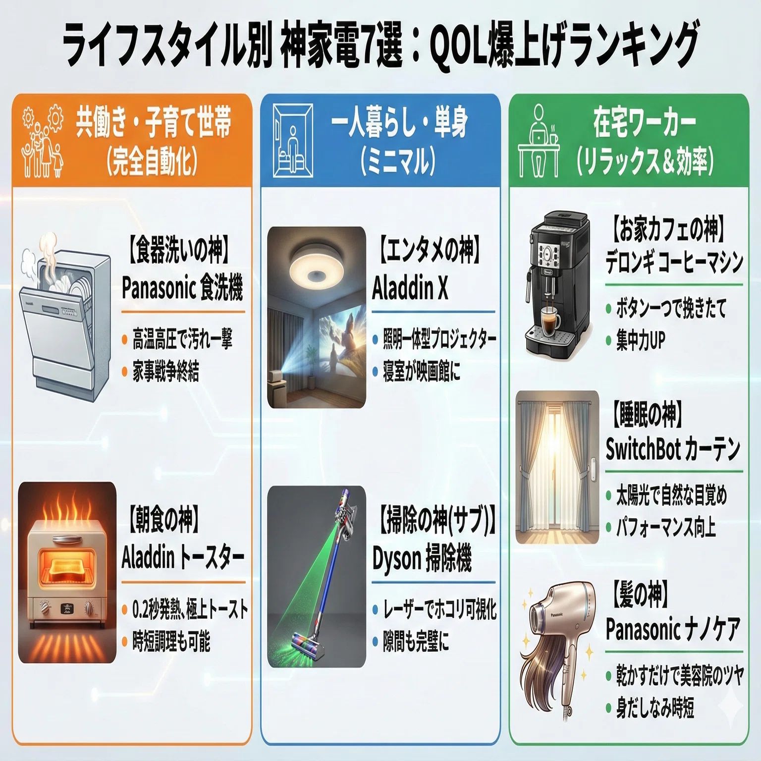 2025年最新】QOLが爆上がりする神家電ランキング｜時間を買うならこれ 