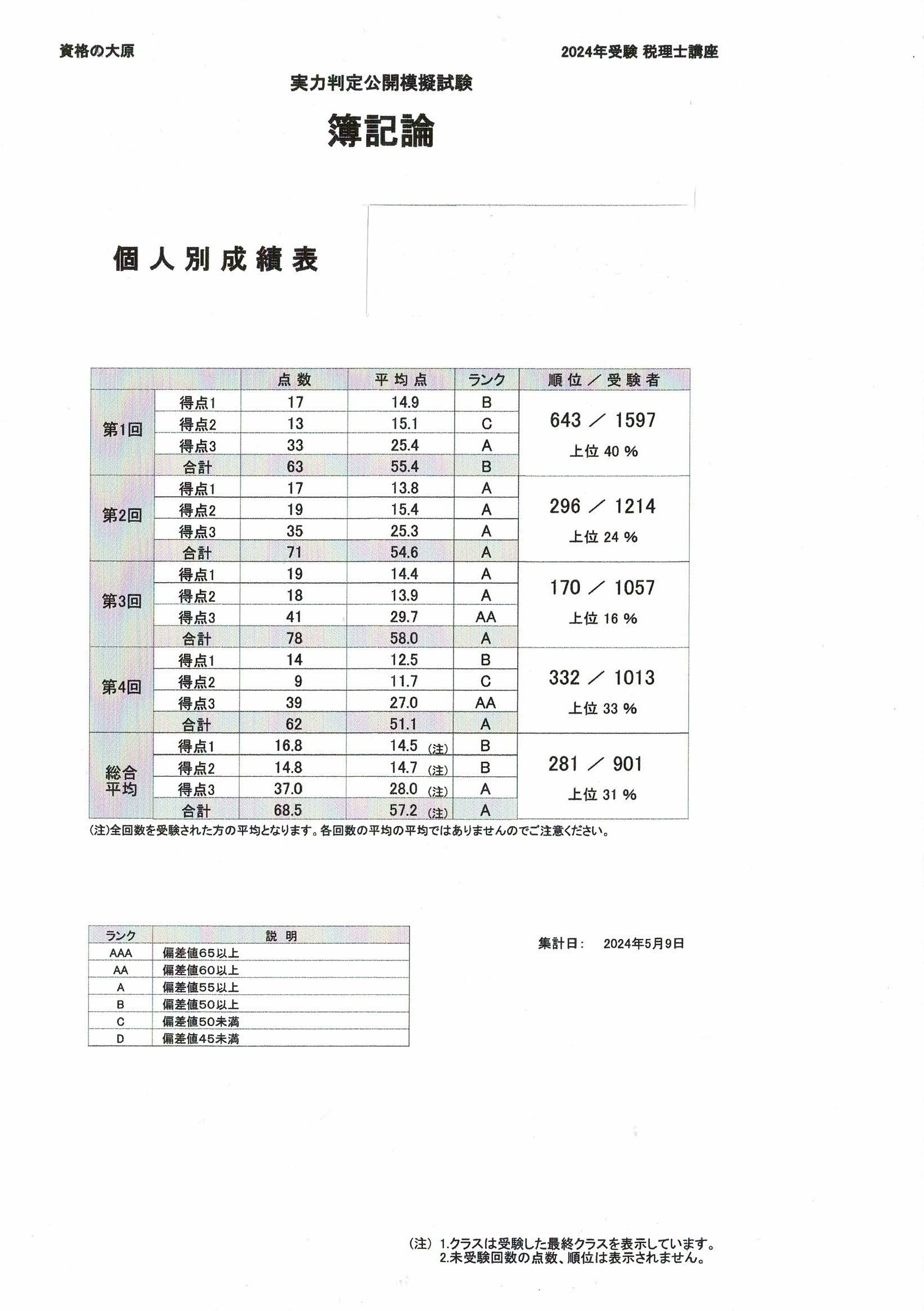 税理士試験簿記論・財務諸表論合格体験記｜あーるぐれい@税理士受験生