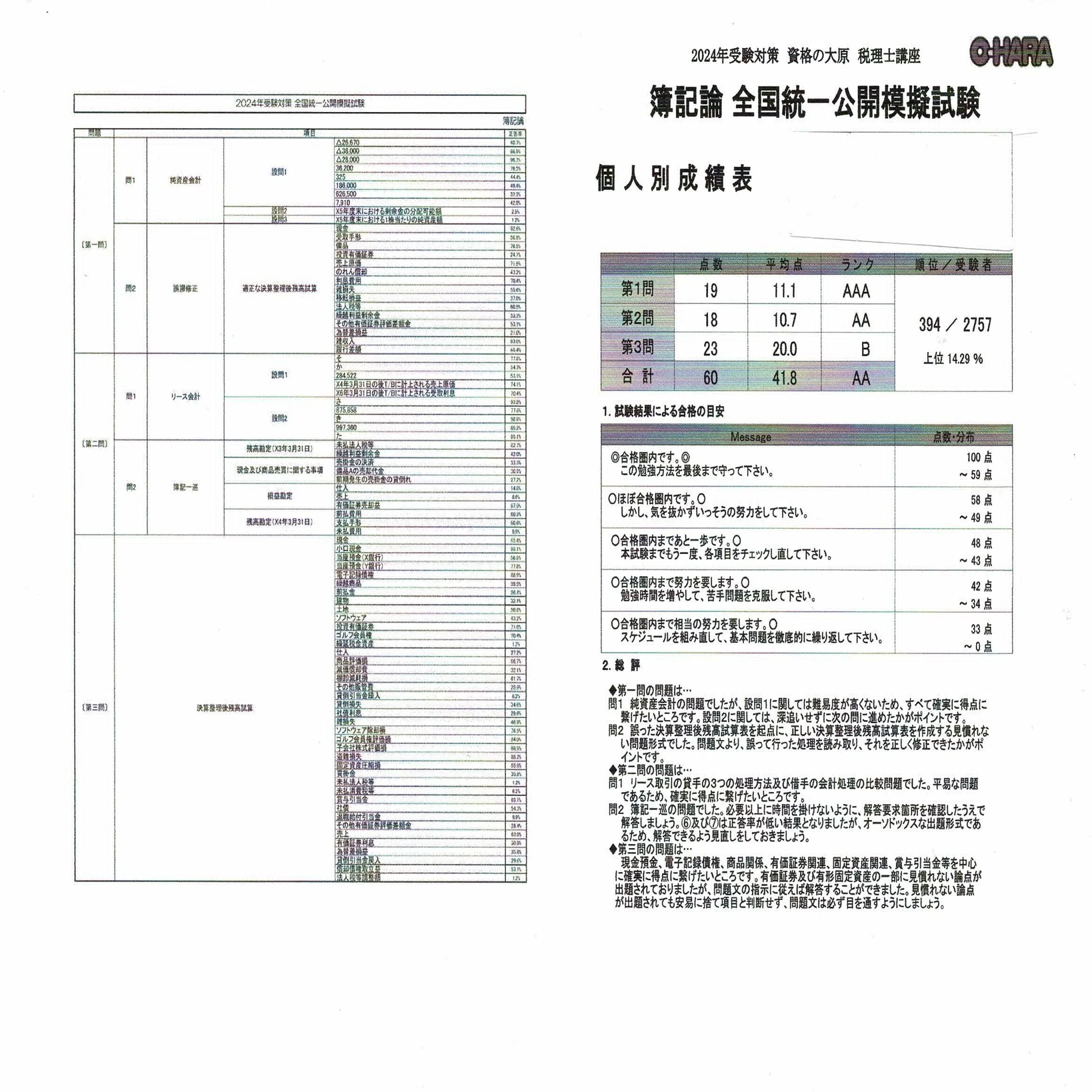 税理士試験簿記論・財務諸表論合格体験記｜あーるぐれい@税理士受験生