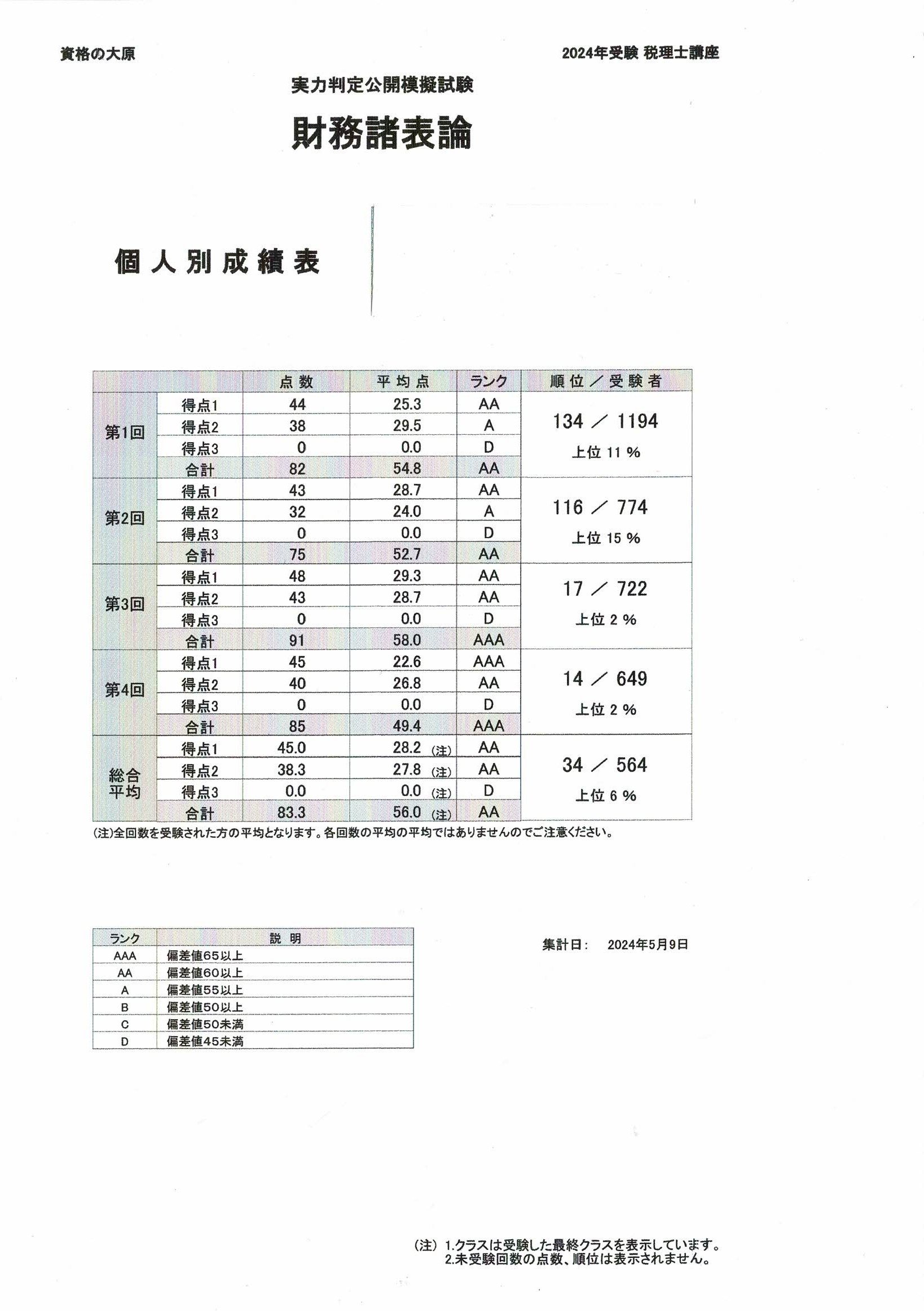 税理士試験簿記論・財務諸表論合格体験記｜あーるぐれい@税理士受験生