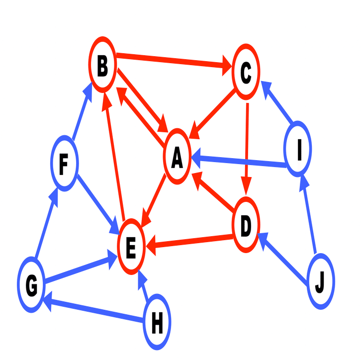リップル(XRP)がパーミッション型のネットワークである理由｜全財産イーサリアム