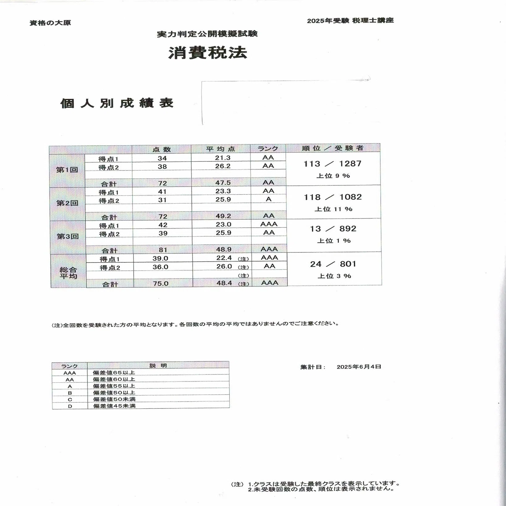 初学者1発税理士試験 模試付 相続税法大原 大原 簿財一括合格