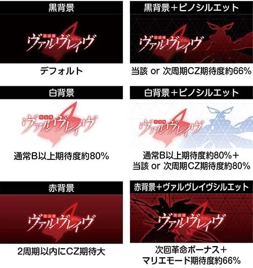 一目でわかる】スマスロ ヴァルヴレイヴ2 狙い目・やめ時 まとめ｜ちえ