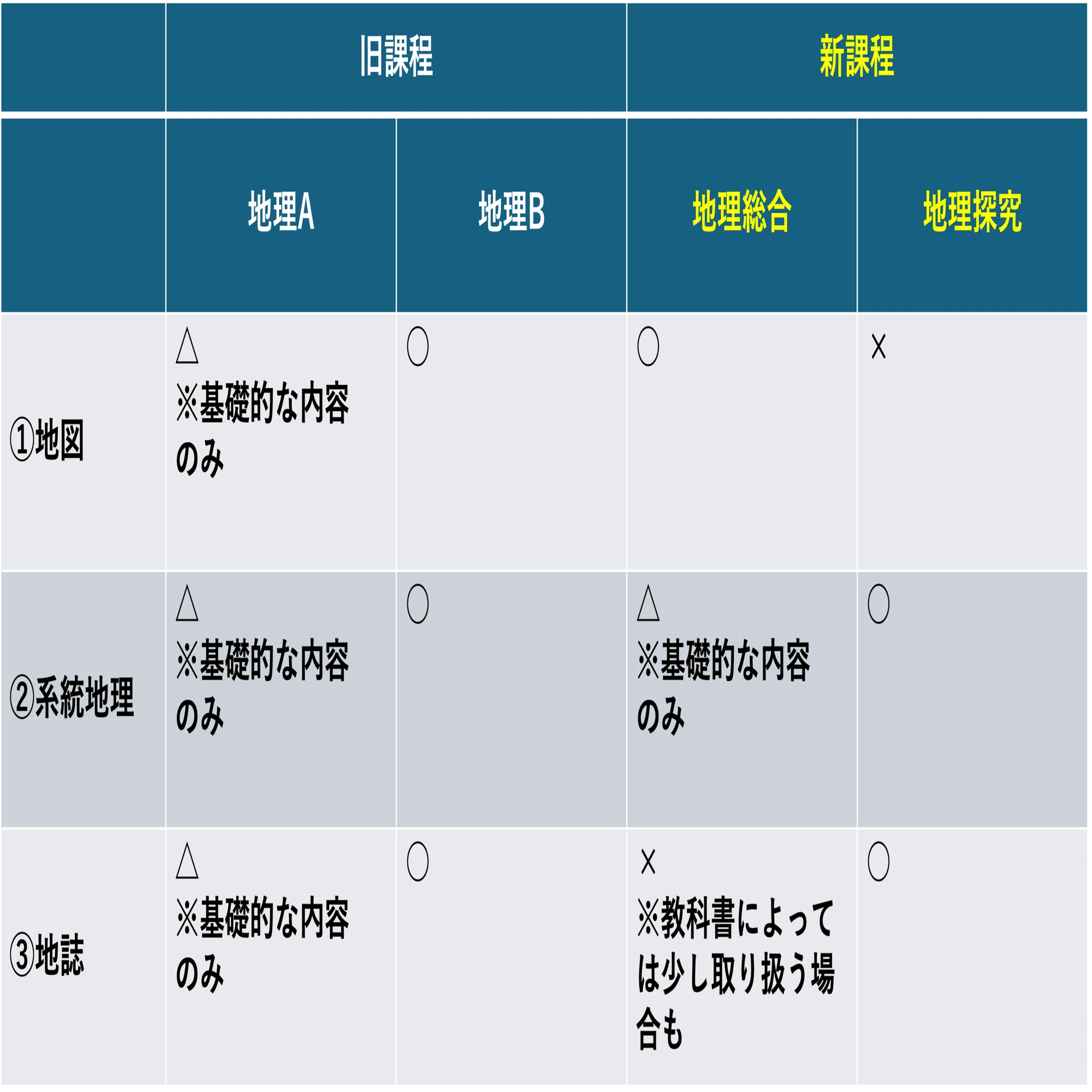 大学受験】地理A・B、地理総合、地理探究の違いとは？｜学習塾RAPID+