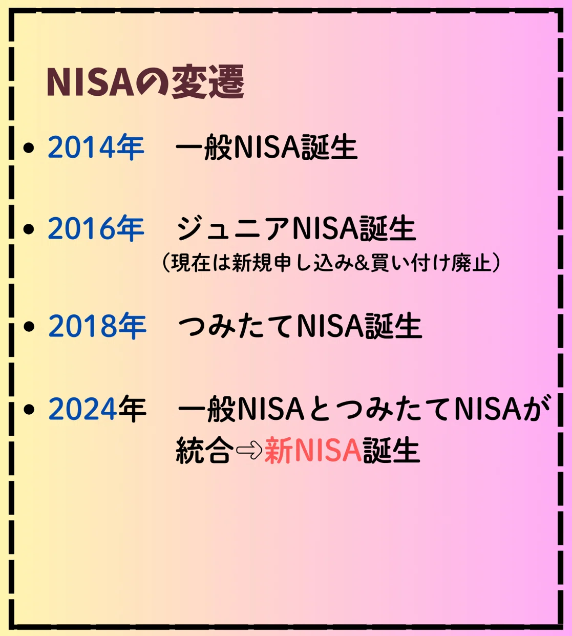 新NISA 初心者ガイド🔰 ゼロからやさしく解説｜ERAN