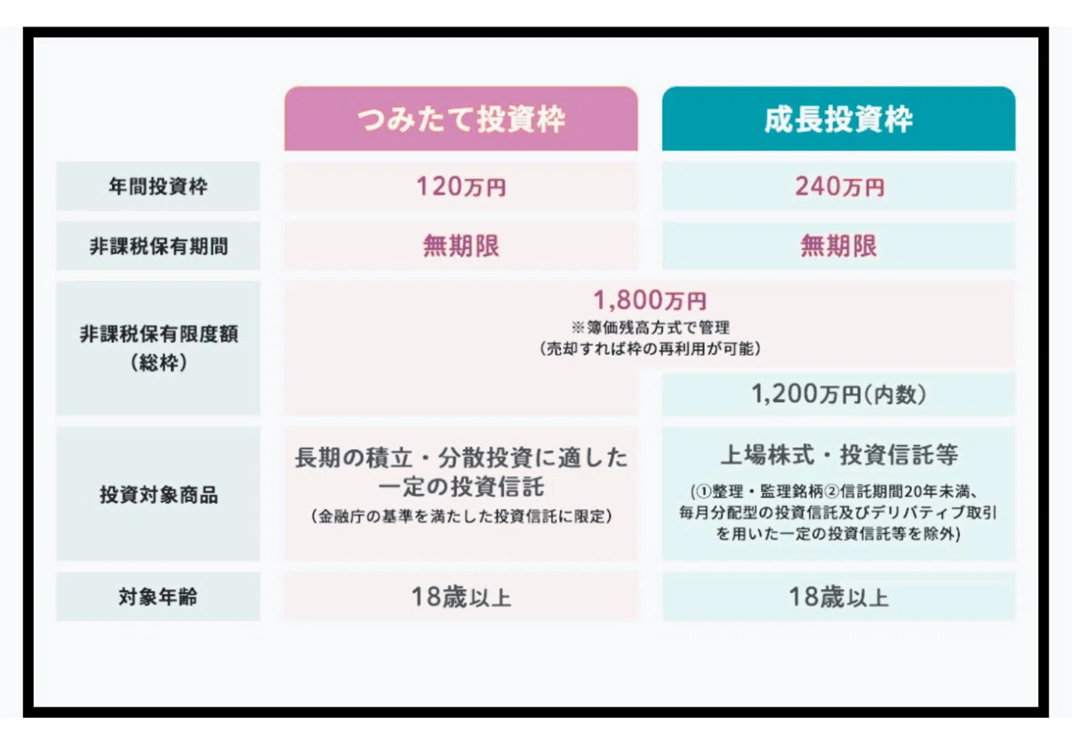 新NISA 初心者ガイド🔰 ゼロからやさしく解説｜ERAN